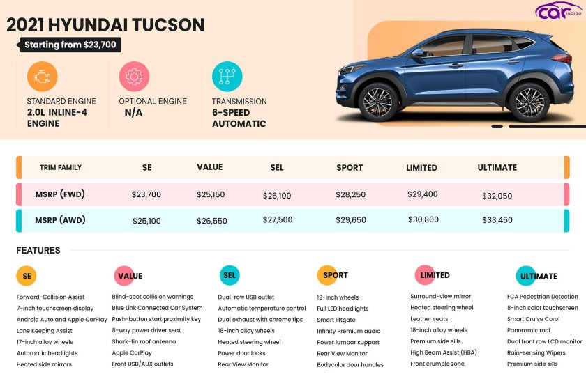 Вес Hyundai Tucson 2021 года