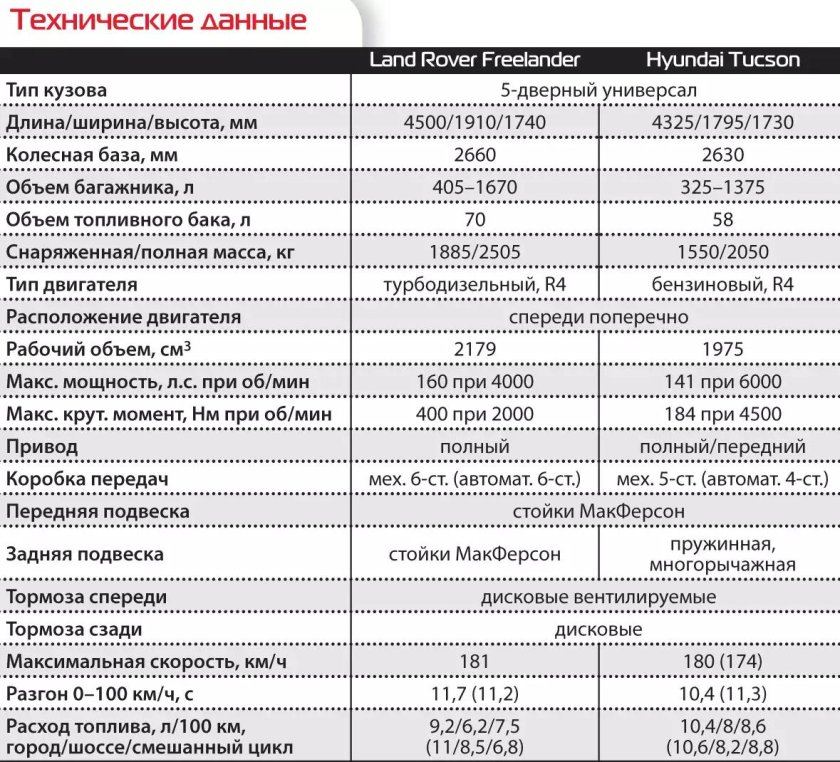 Заправочные емкости Хендай Туксон 2.0 бензин 2007