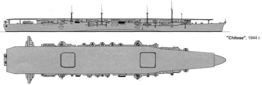 Авианосцы типа Тайхо