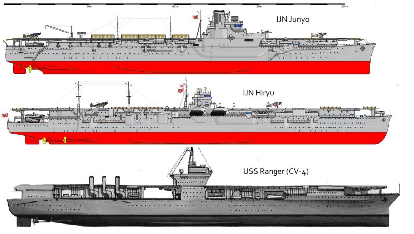 Авианосец Junyo