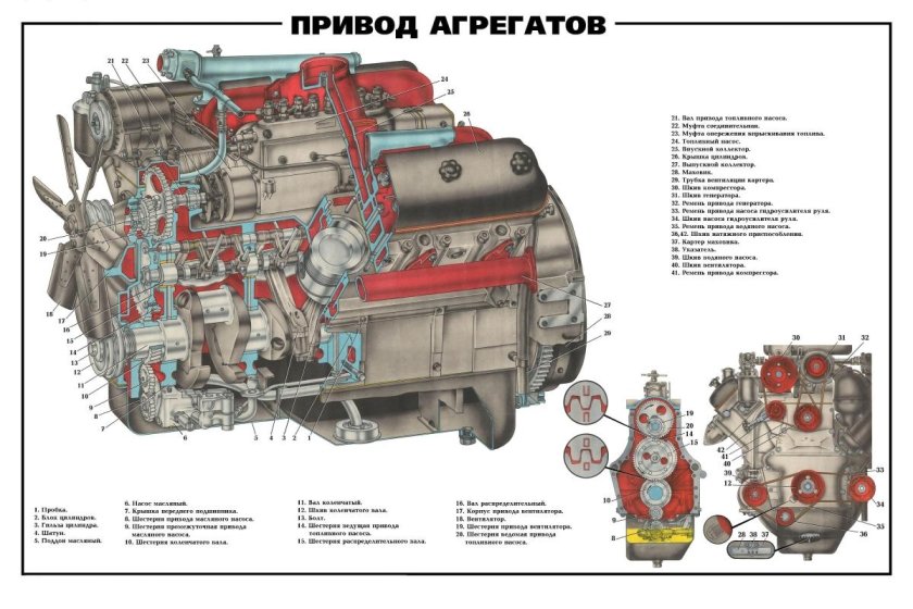 ЯМЗ 238 чертеж двигателя