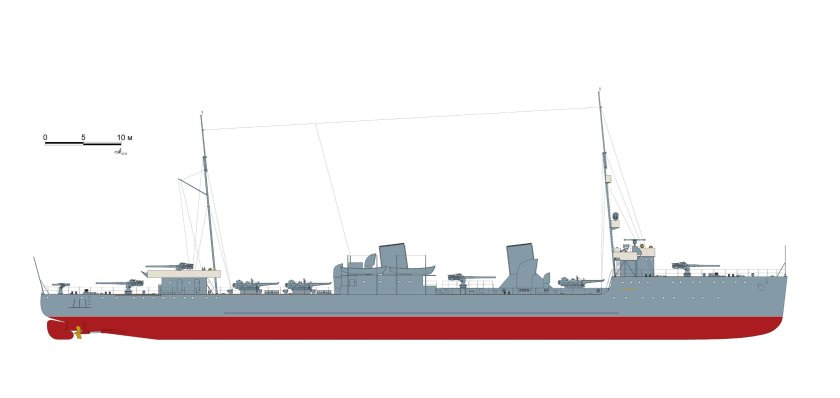 Эскадренный миноносец Новик