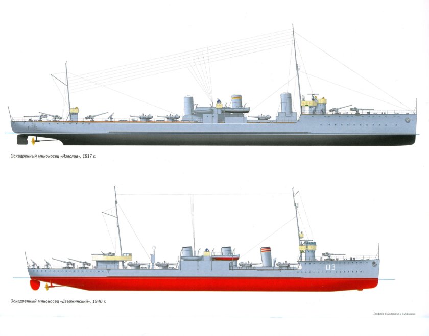 Эскадренные миноносцы типа «Новик»
