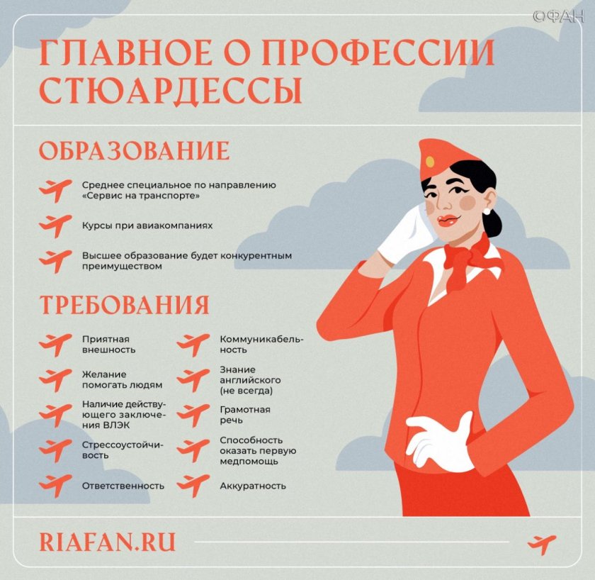 Требование к работе бортпроводником