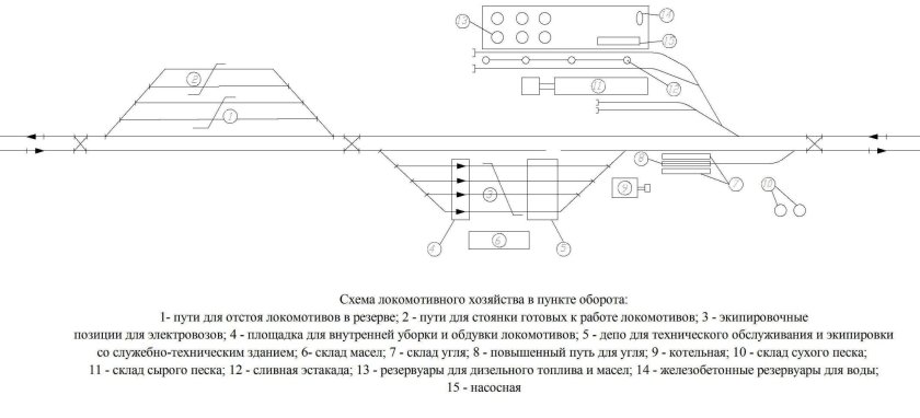 Структурная схема сервисного локомотивного депо