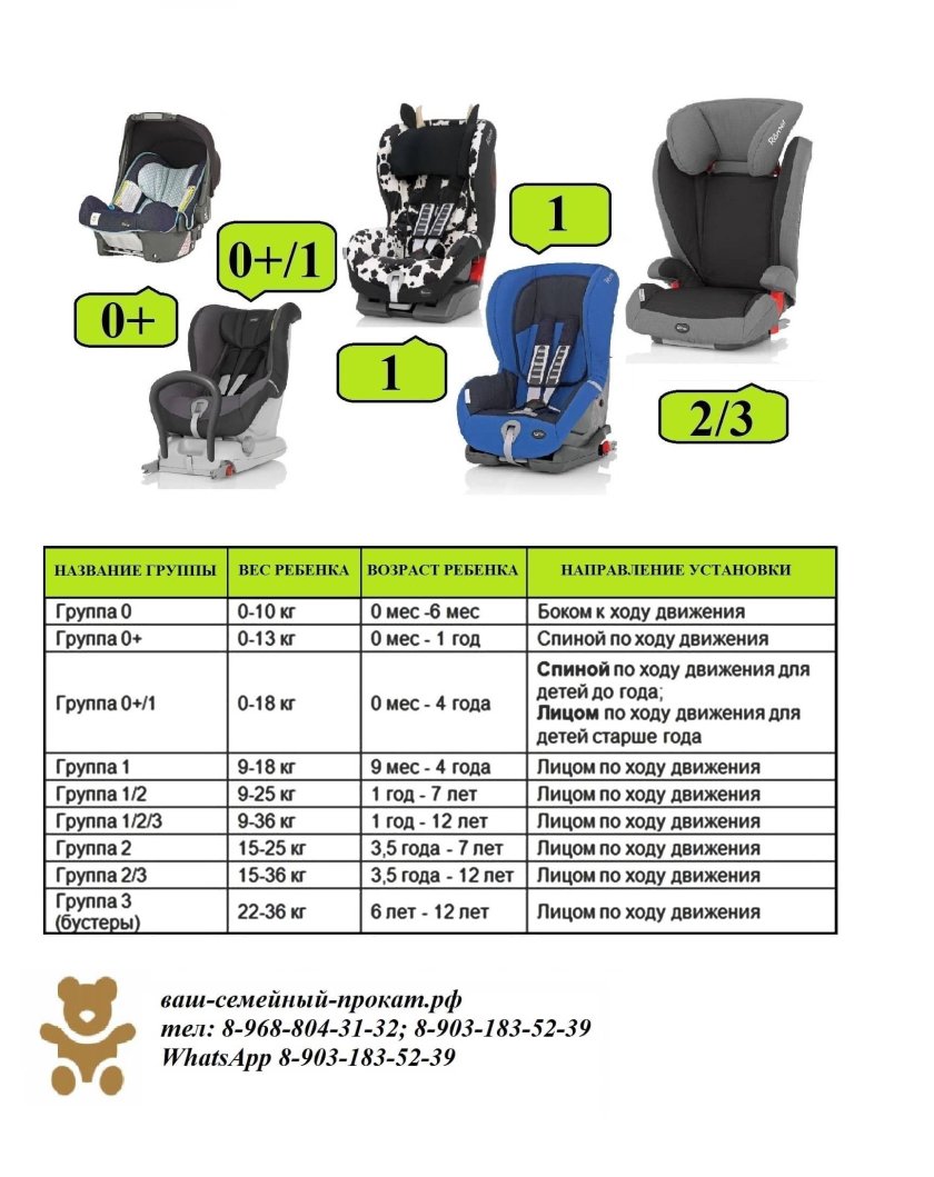 Бустер вес и Возраст