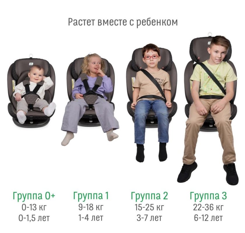 Автокресло Smart Travel «Boss Isofix»