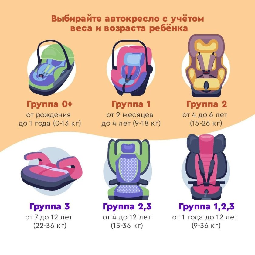 Группы автокресел для детей