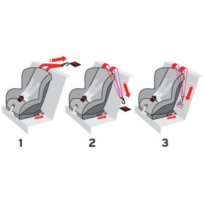 Кресло детское автомобильное изофикс крепление