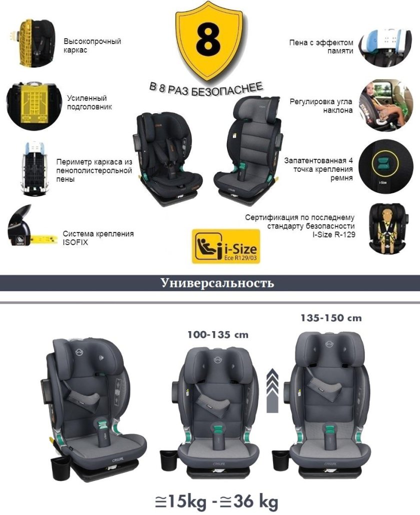 Автокресла группа 1