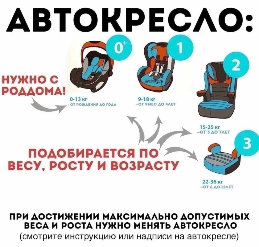Автокресло для детей по годам