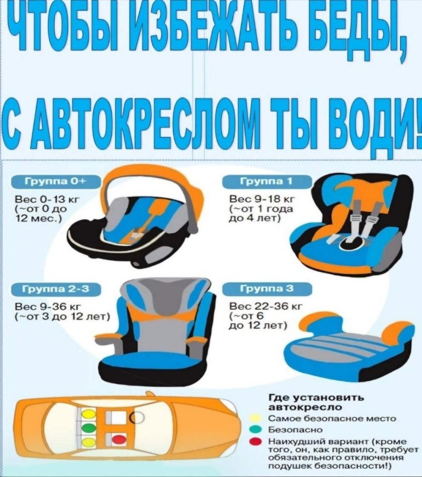 Перевозка детей в автомобиле