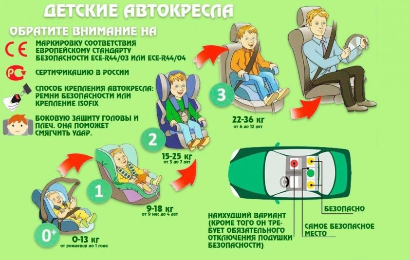 Памятка родителей автокресла для ребенка