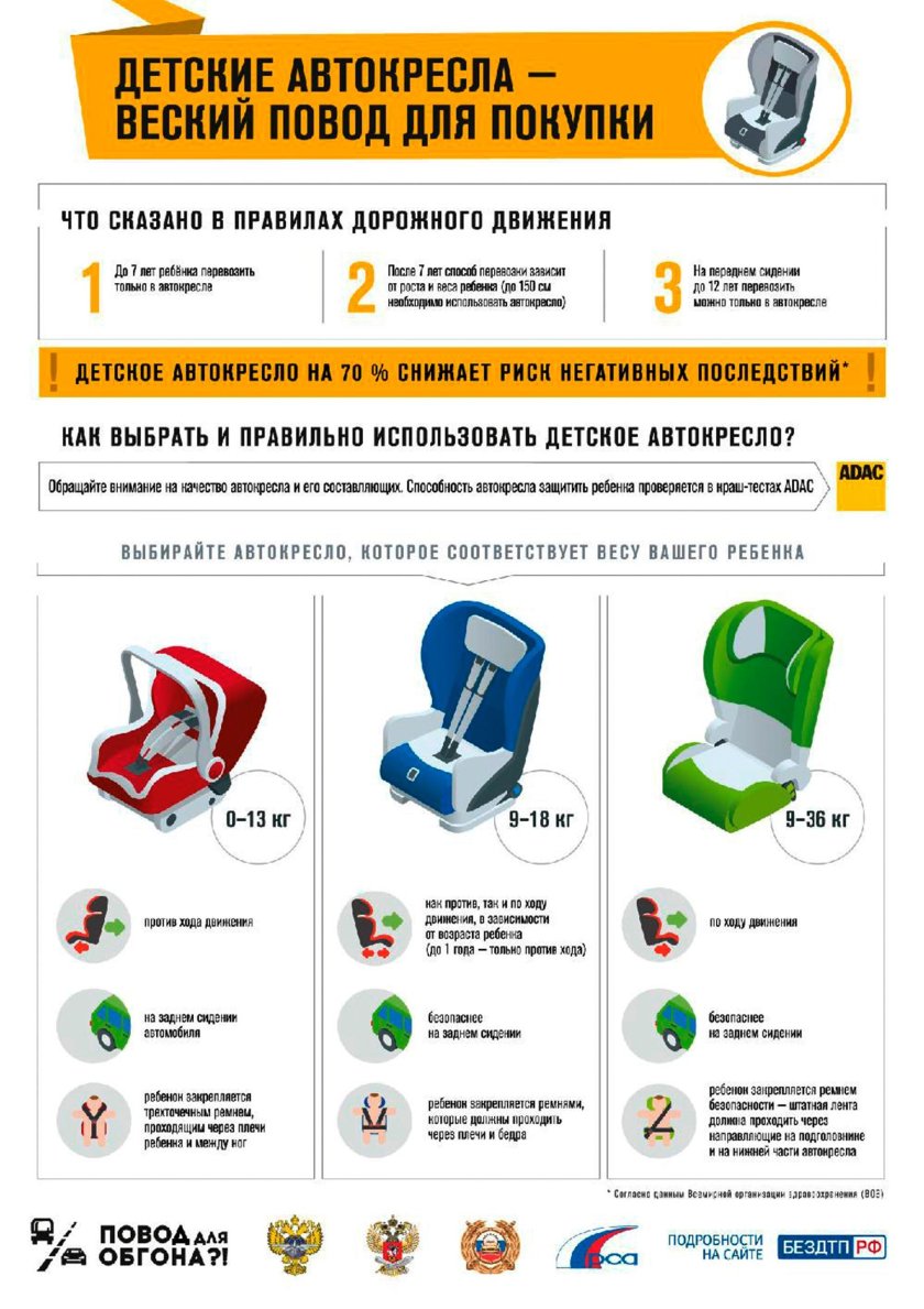 Автокресло памятка