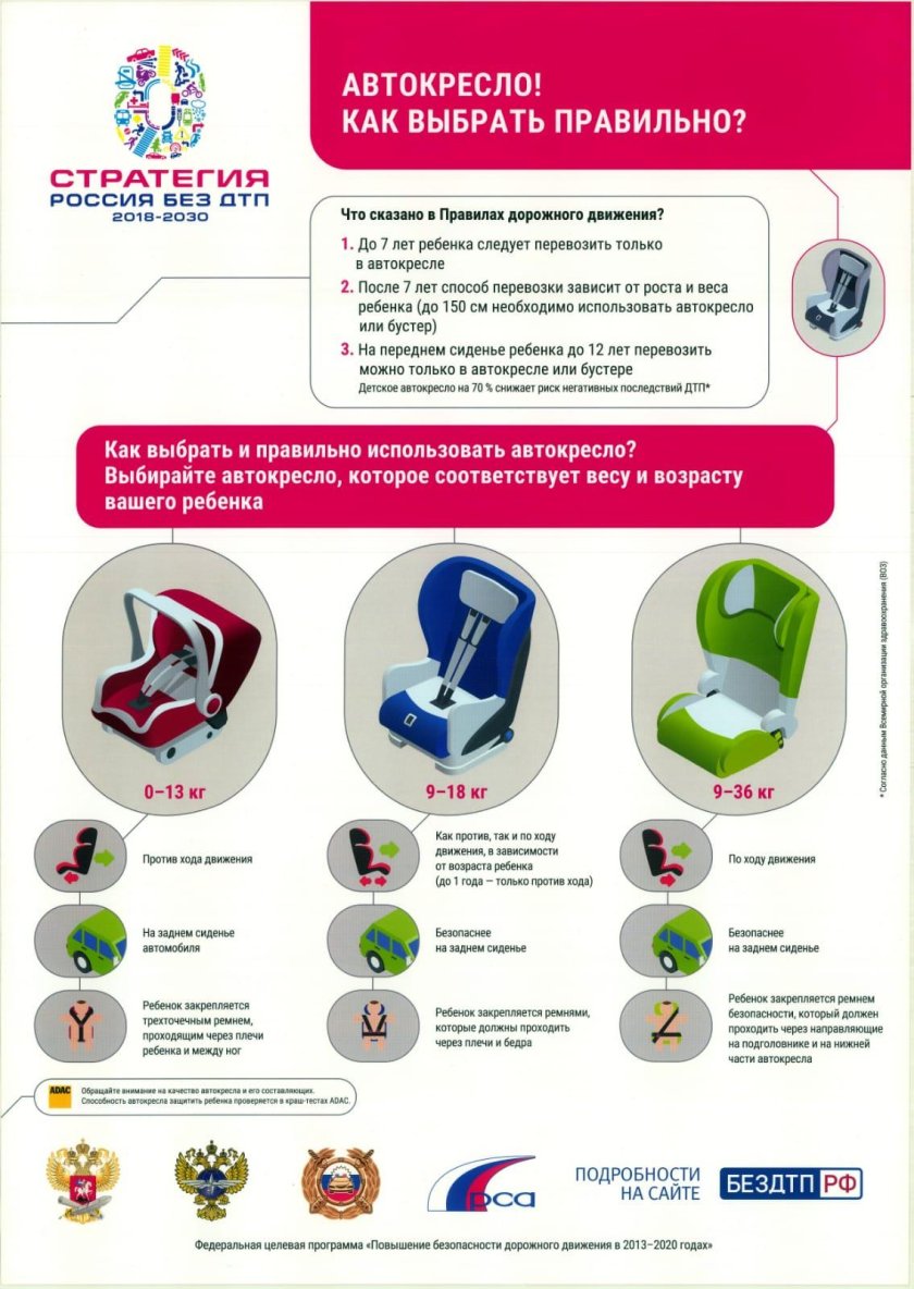Как выбрать детское автокресло