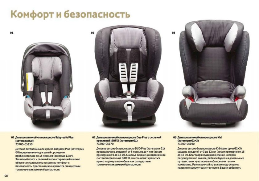 Автомобильные кресла для детей по возрастам таблица