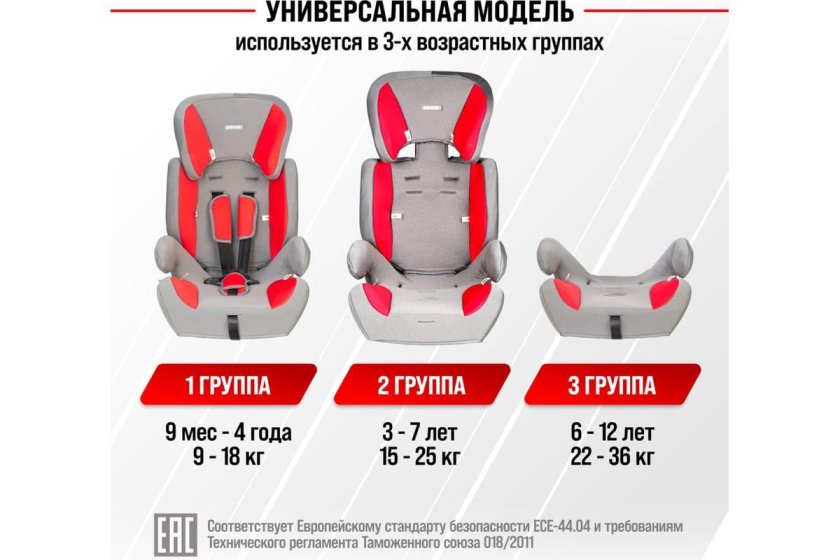 Автокресло детское SKYWAY шалун (9-36кг/ 1-12лет)