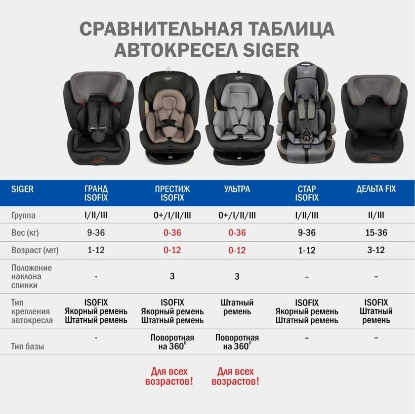 Автокресло siger