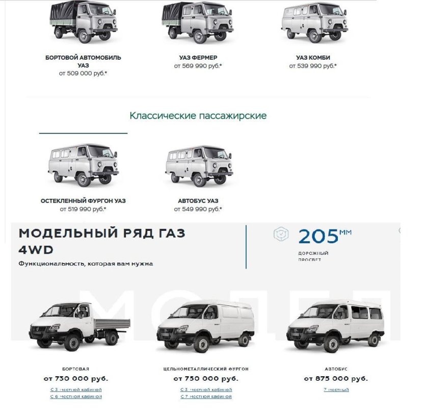 Соболь 4х4 грузовой габариты