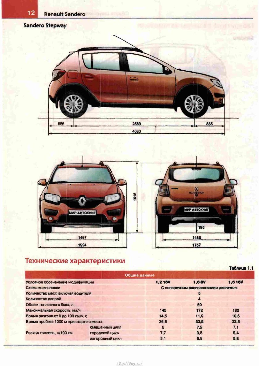 Renault Sandero Stepway 2 габариты
