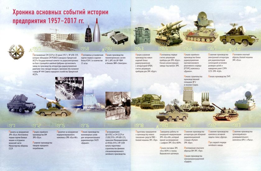 Ижевский завод купол