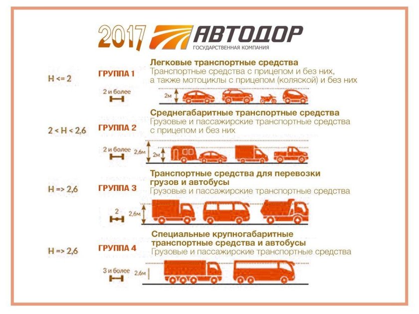 Транспортные средства категории м3, n2, n3