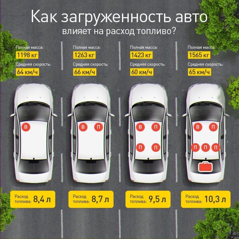 Автомобильные обзорщики