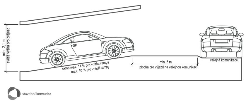 Уклон пандуса для автомобилей