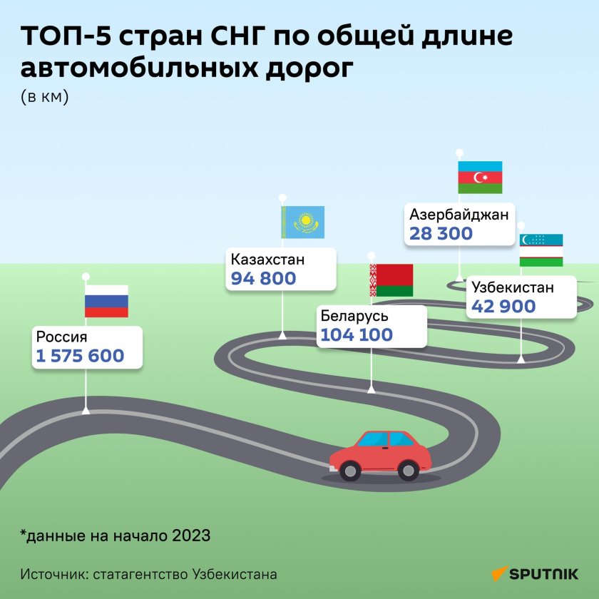Протяженность автомобильных дорог в 2021 году