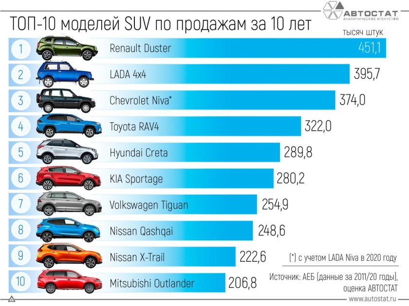 Самые продаваемые автомобили