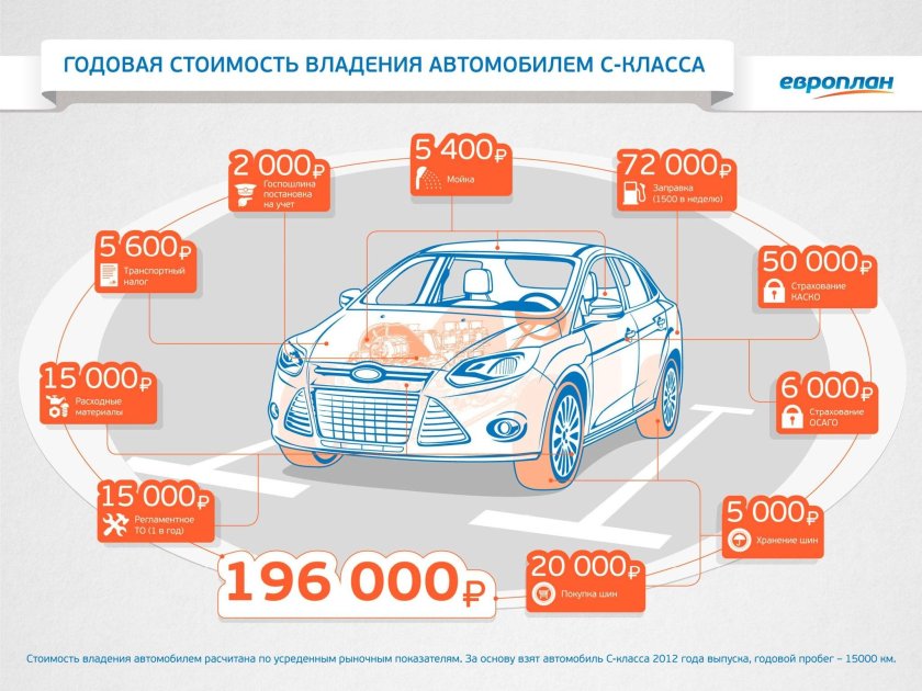 Инфографика авто