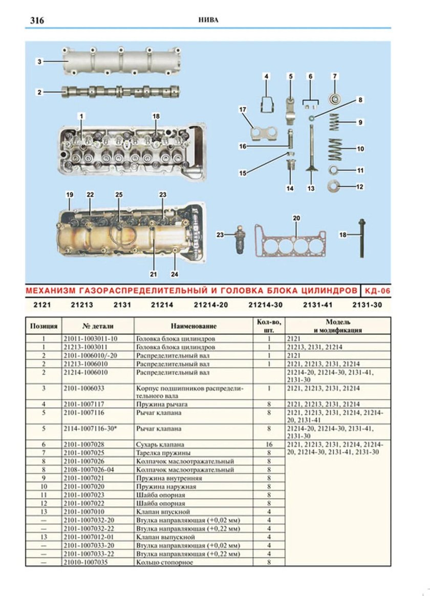 Головка блока цилиндров ВАЗ 21214 схема