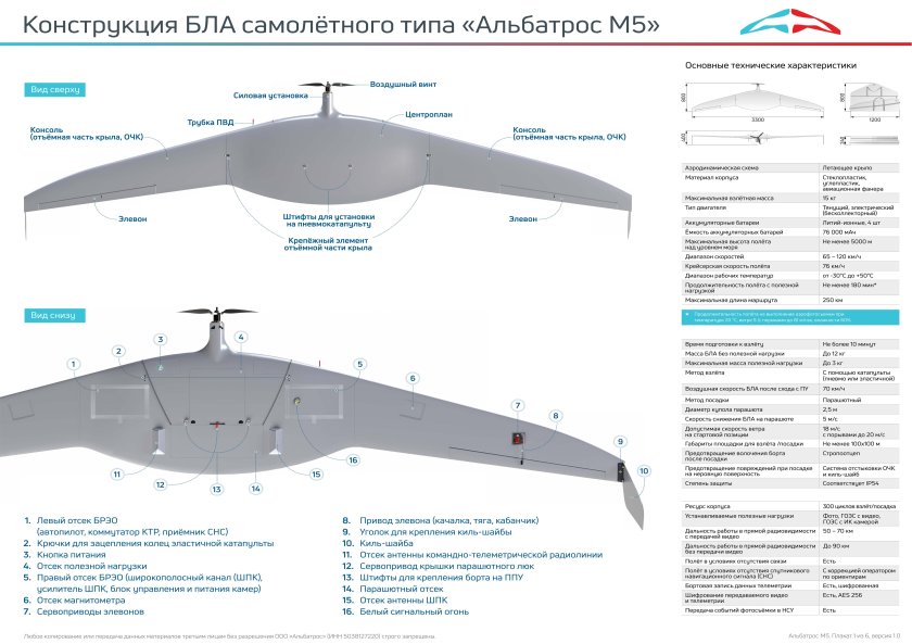 Беспилотник скат