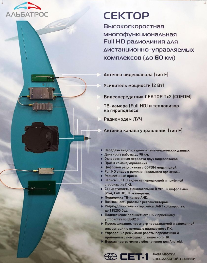 БПЛА Альбатрос м5