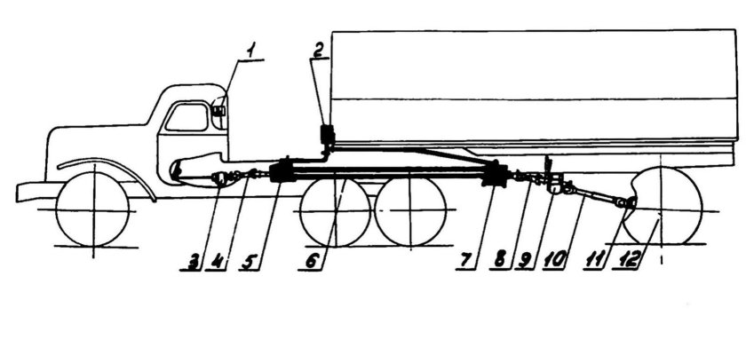 ЗИЛ 131 С приводом на полуприцеп