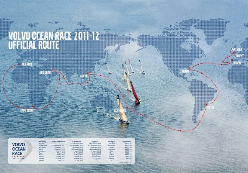 Volvo Ocean Race маршруты