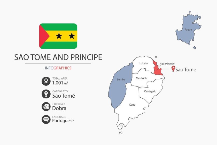Democratic republic of sao tome and principe
