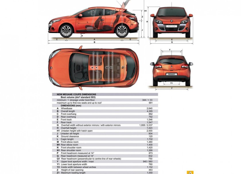 Габариты Рено Меган 3 хэтчбек