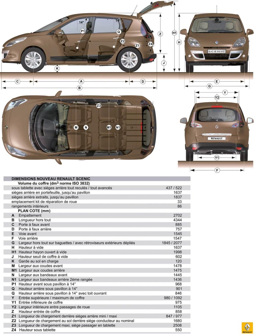 Renault Scenic 2 габариты