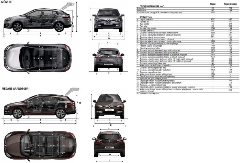 Renault Megane 3 габариты