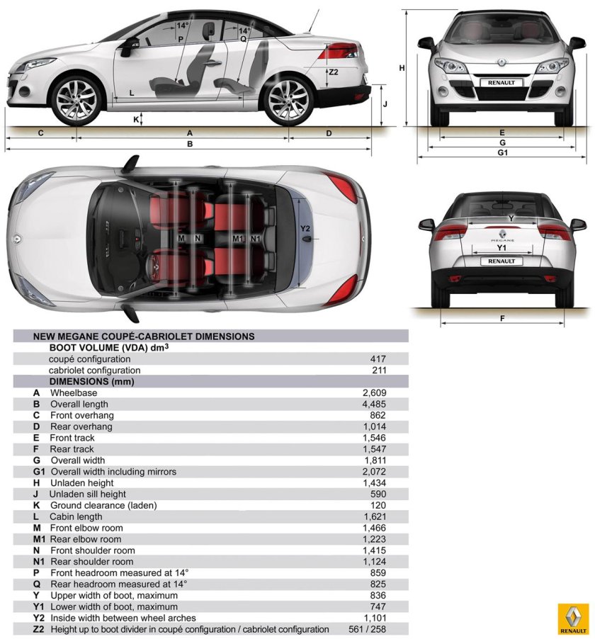 Renault Megane 2 габариты
