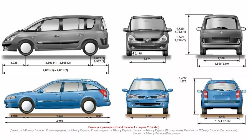 Рено Сценик 2 габариты