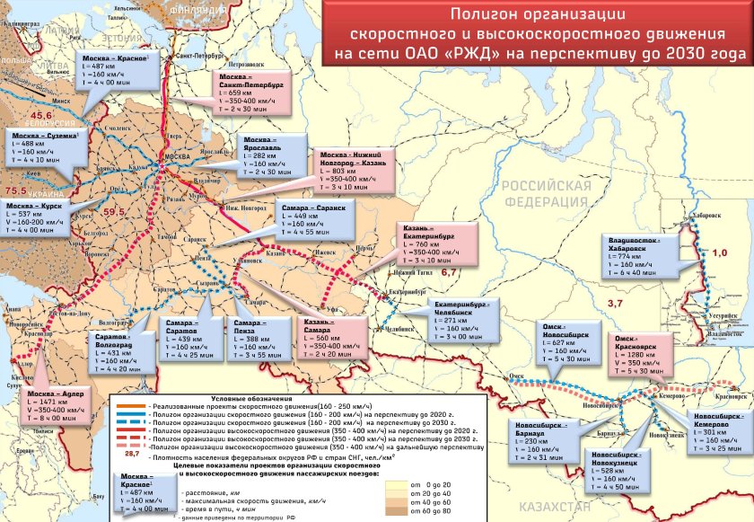 Проект высокоскоростная ЖД магистраль Москва Санкт-Петербург