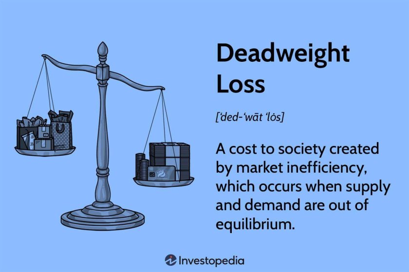 Deadweight loss