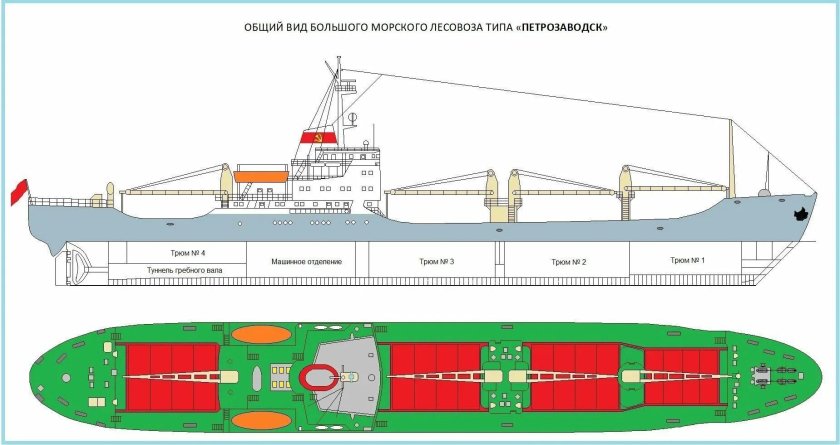 Суда лесовозы типа вытегралес