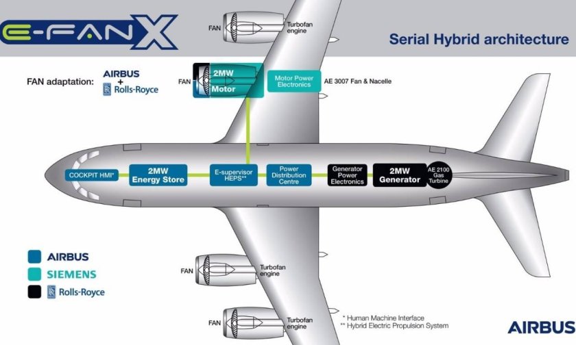 Airbus e-Fan x