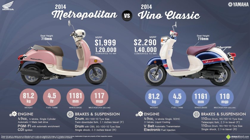 Скутер Ямаха вино 4т