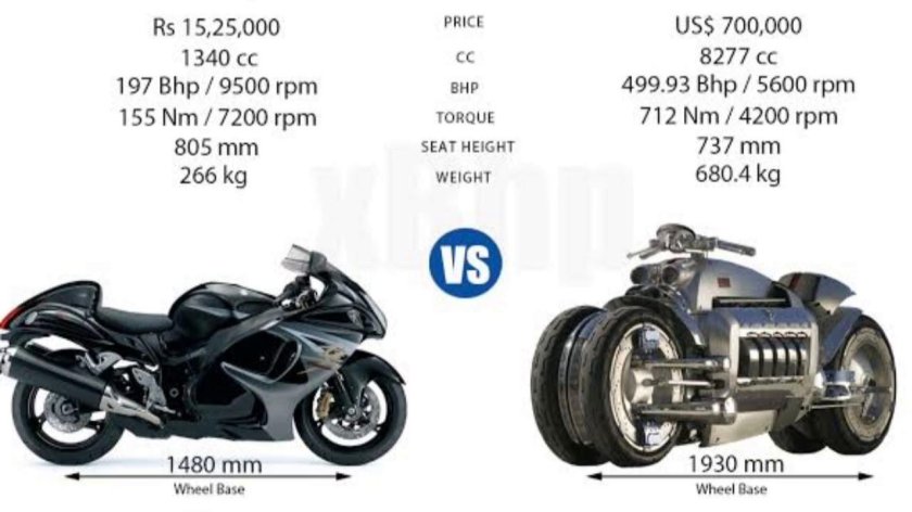 Dodge мотоцикл