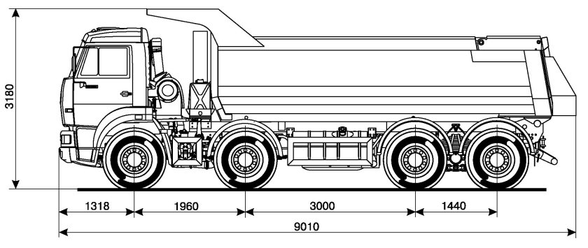КАМАЗ 65201 габариты