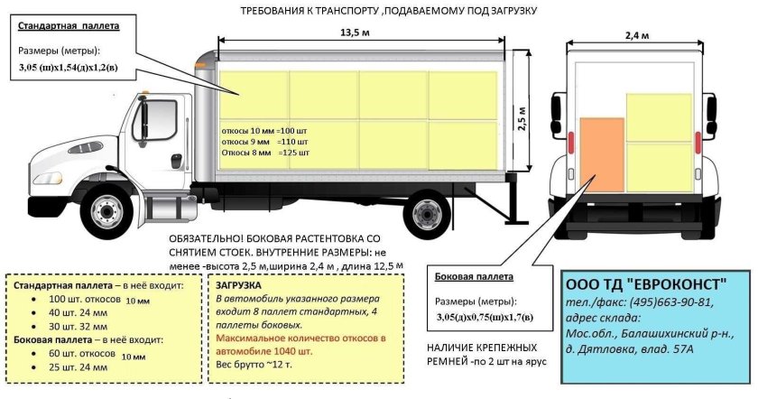 Фура 10 тонн габариты объем
